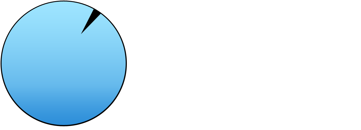 Malin Endoscopy